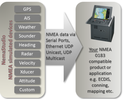 Sail Expert - Instruments, Logbook & NMEA